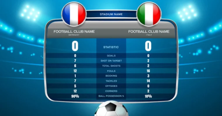 Kèo tỷ số - Cách thực hiện và các lời khuyên cho anh em